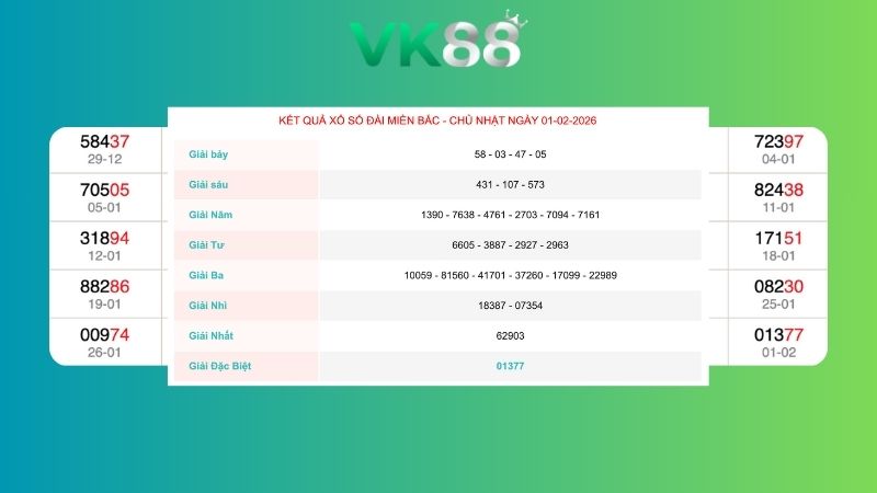 Dự đoán kết quả xsmb lô bạch thủ 02/02/2026
