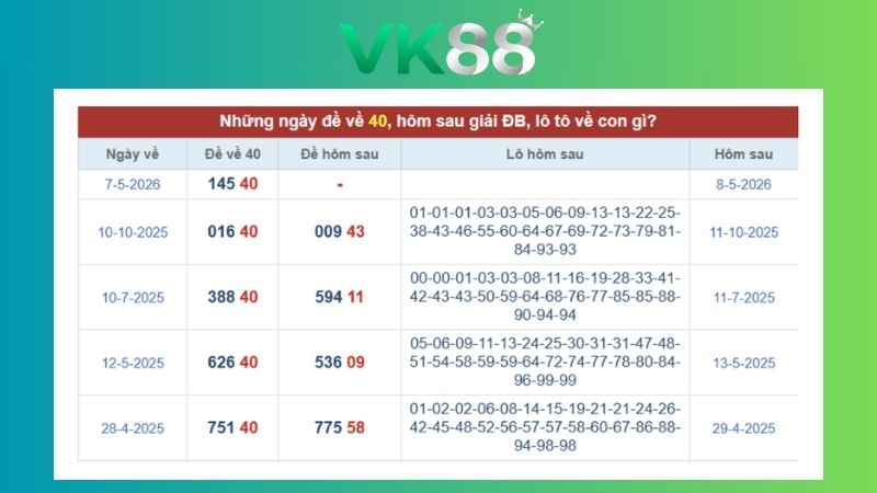 Dự đoán kết quả xsmb phương pháp chuỗi loto ngày 08/08/2026