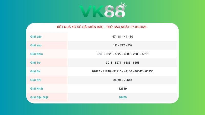 Kết quả xổ số Miền Bắc ngày 07/08/2026