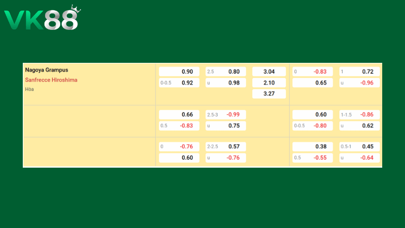Bảng kèo Nagoya Grampus vs Sanfrecce Hiroshima 17h00 ngày 18/03/2026