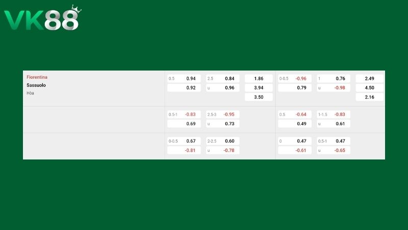 Bảng kèo Fiorentina vs Sassuolo