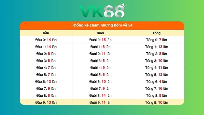 Dự đoán kết quả xsmb phương pháp chuỗi loto ngày 23/07/2026