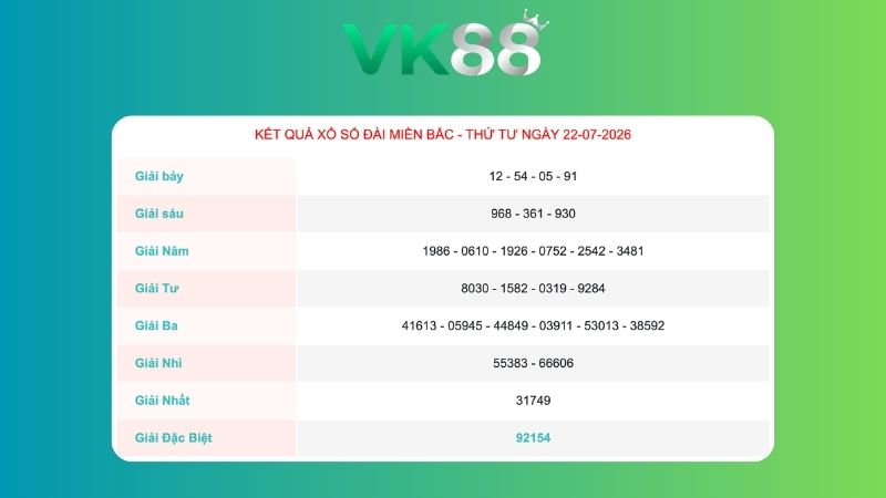 Kết quả xổ số miền Bắc ngày 22/07/2026