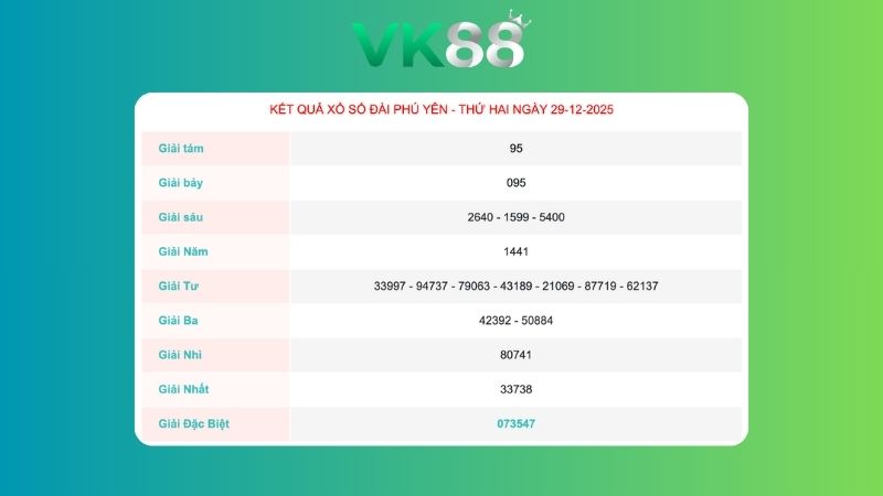 Kết quả xổ số Phú Yên ngày 29/12/2025