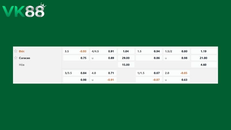 Bảng kèo Đức vs Curacao