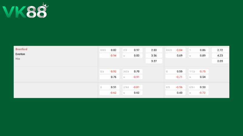 Bảng kèo Brentford vs Everton 21h00 ngày 11/04/2026