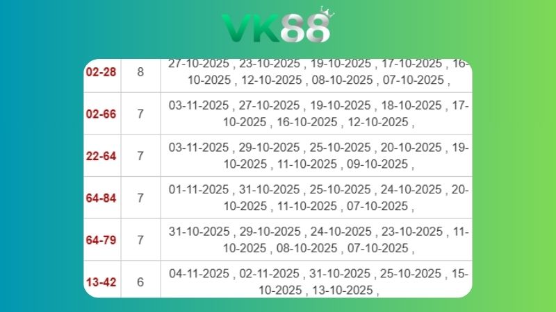 Dự đoán kết quả xsmb phương pháp chuỗi loto ngày (12/11/2025)