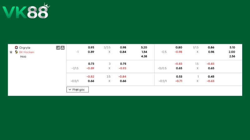 Bảng kèo Orgryte vs BK Hacken 22h30 ngày 11/07/2026
