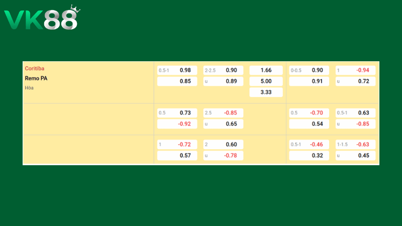 Bảng kèo Coritiba vs Remo 04h30 ngày 16/03/2026