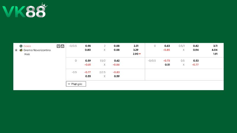 Bảng kèo Goias vs Novorizontino