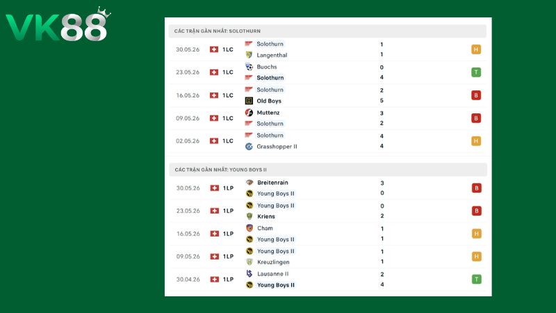 Phong độ của Solothurn vs Young Boys II