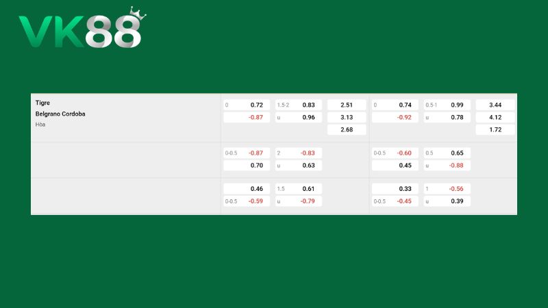 Bảng kèo Tigre vs Belgrano Cordoba