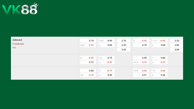 Bảng kèo Aalesund vs Fredrikstad 00h00 ngày 08/04/2026