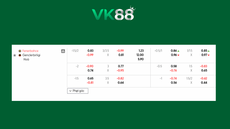 Bảng kèo Famalicao vs AVS 01h45 ngày 10/02/2026