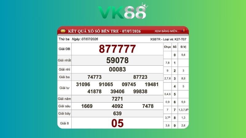 Kết quả xổ số Bến Tre ngày 07/07/2026