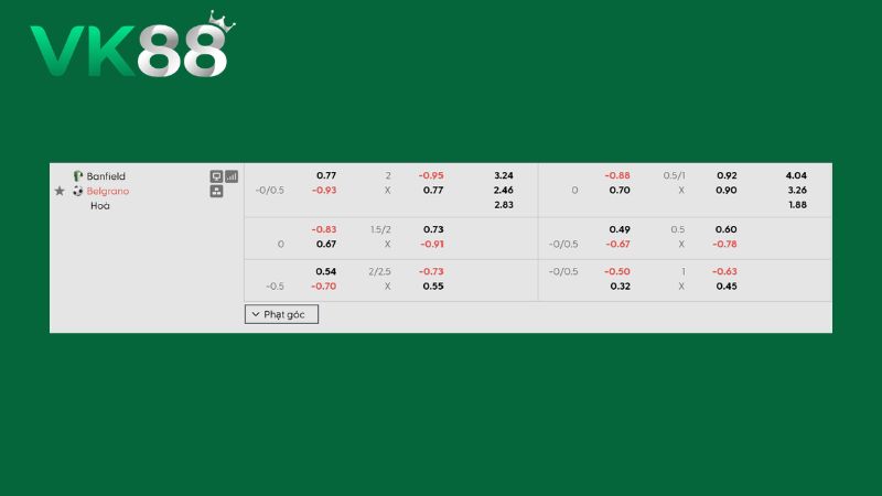 Bảng kèo Banfield vs Belgrano Cordoba 05h00 ngày 11/08/2026