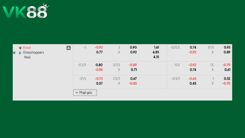 Bảng kèo Basel vs Grasshopper 02h30 ngày 06/03/2026