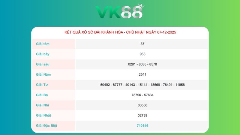 Kết quả xổ số Khánh Hoà ngày 7/12/2025
