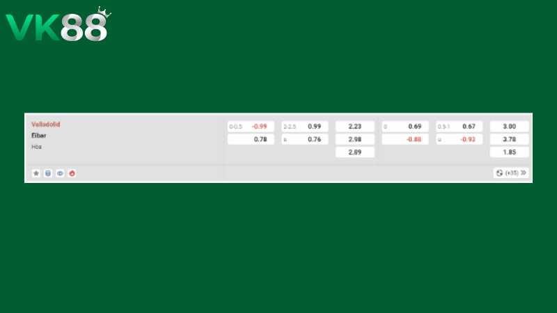 Bảng kèo Valladolid vs Eibar 01h30 ngày 14/04/2026