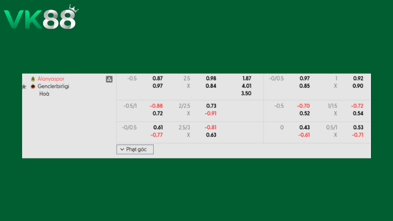 Bảng kèo Alanyaspor vs Genclerbirligil 00h00 ngày 10/03/2026