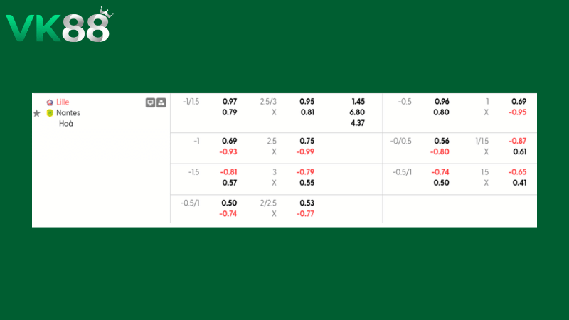 Bảng kèo Lille vs Nantes  23h15 ngày 01/03/2026