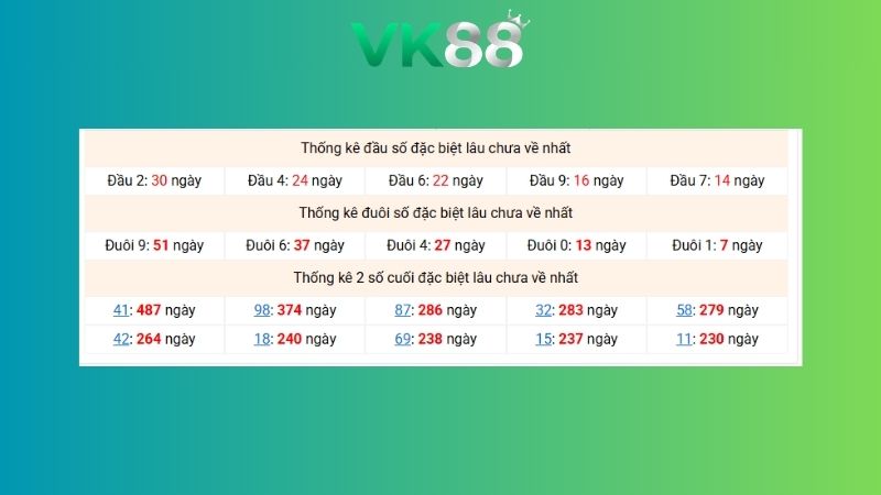 Dự đoán kết quả xsmb lô bạch thủ 13/06/2026