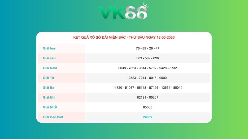 Kết quả xổ sổ miền Bắc ngày 12/06/2026