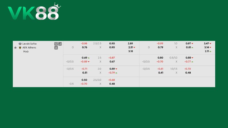 Bảng kèo Levski Sofia vs AEK Athens