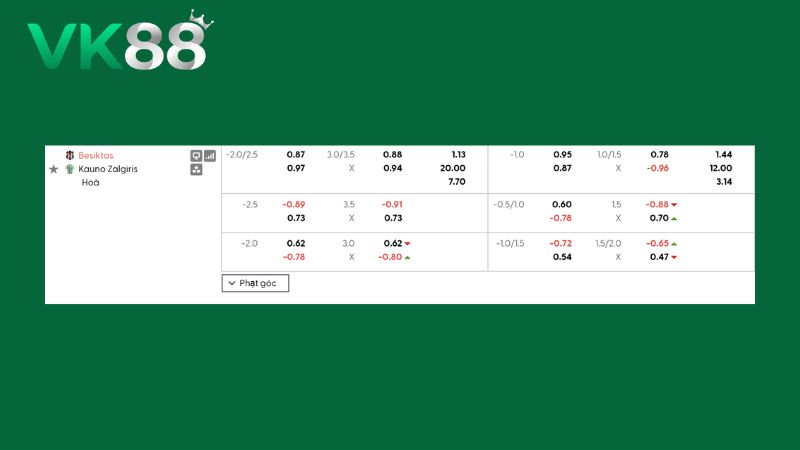 Bảng kèo Besiktas vs Kauno Zalgiris