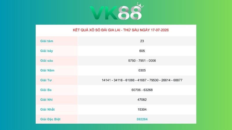 Kết quả xổ số Gia Lai ngày 17/07/2026