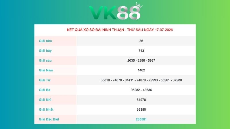 Kết quả xổ số Ninh Thuận ngày 17/07/2026