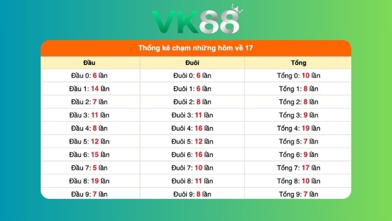 Dự đoán kết quả xsmb phương pháp chuỗi loto ngày 25/08/2026