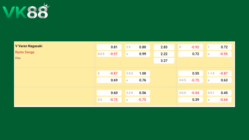 Bảng kèo V-Varen Nagasaki vs Kyoto 17h00 ngày 18/03/2026