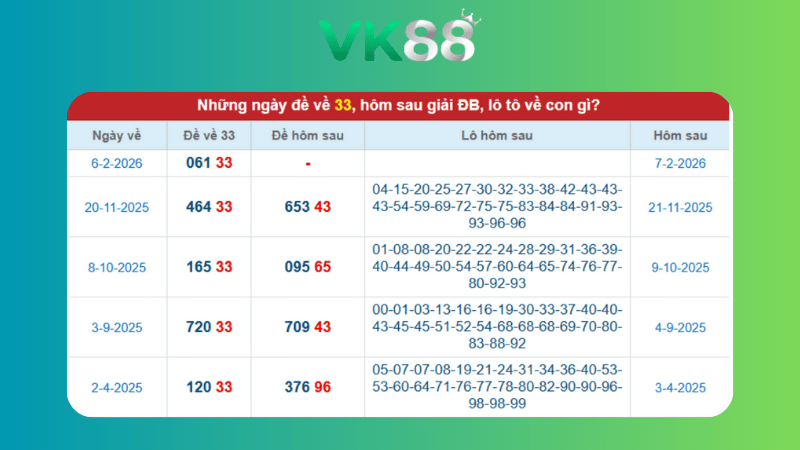 Dự đoán kết quả xsmb phương pháp chuỗi loto ngày (08/02/2026)