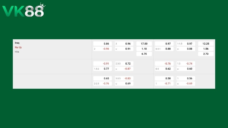 Bảng kèo Na Uy vs Iraq