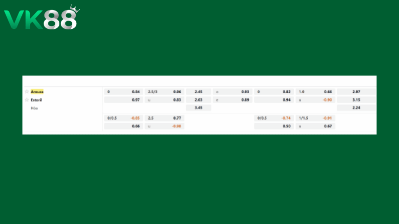 Bảng kèo FC Arouca vs Estoril 00h45 ngày 07/04/2026