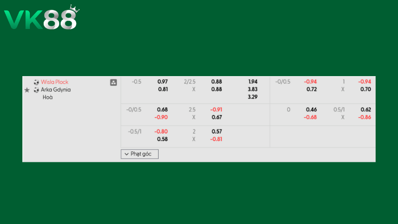 Bảng kèo Wisla Plock vs Arka Gdynia 01h00 ngày 10/03/2026