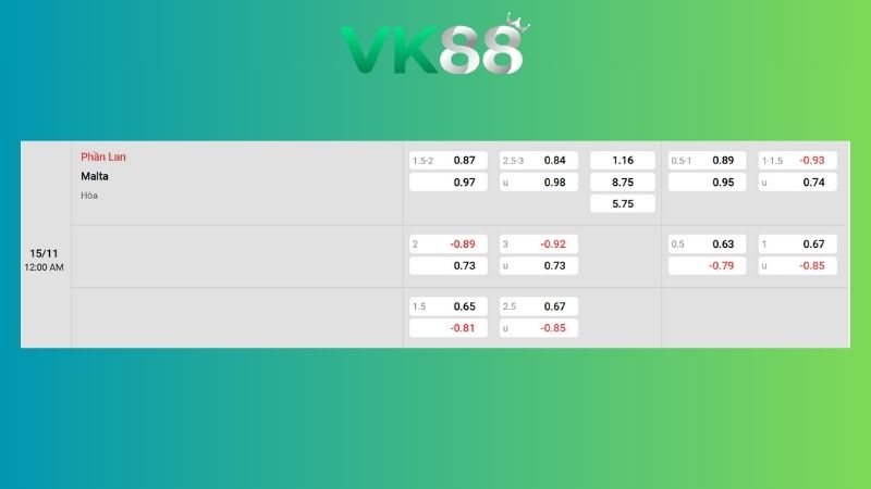 Nhận định soi kèo Phần Lan vs Malta 00h00 ngày 15/11/2025