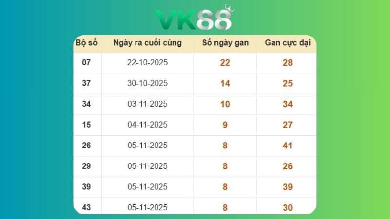 Dự đoán kết quả xsmb phương pháp chuỗi loto ngày (14/11/2025)