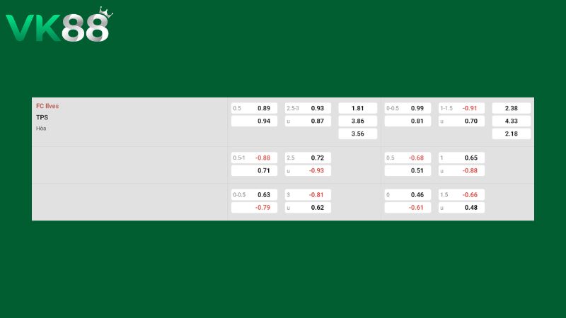 Bảng kèo Ilves Tampere vs TPS Turku