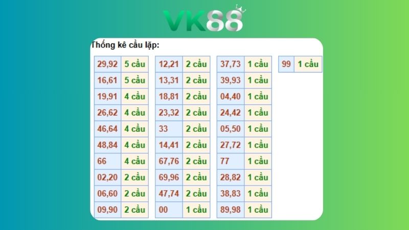 Dự đoán kết quả xsmb phương pháp chuỗi loto ngày (13/10/2025)