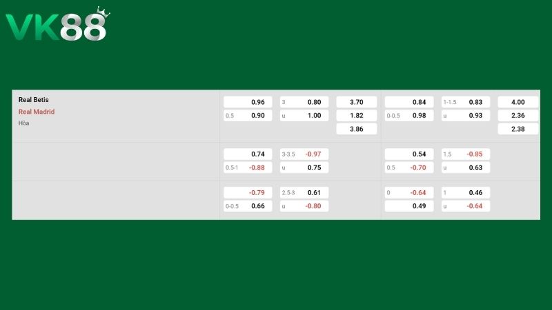Bảng kèo Betis vs Real Madrid