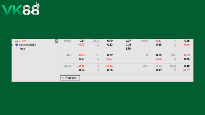 Bảng kèo KFUM Oslo vs Sandefjord 00h00 ngày 08/04/2026
