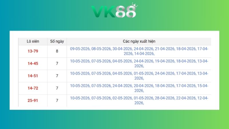 Dự đoán kết quả xsmb lô bạch thủ 11/05/2026