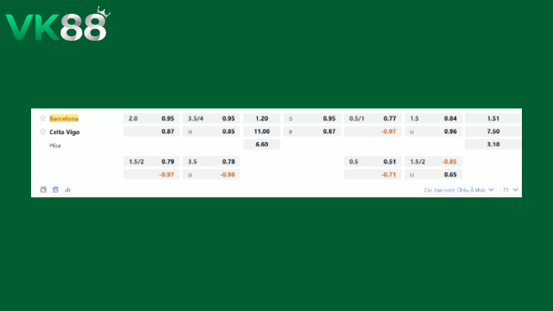 Bảng kèo Barcelona vs Celta Vigo 02h30 ngày 23/04/2026