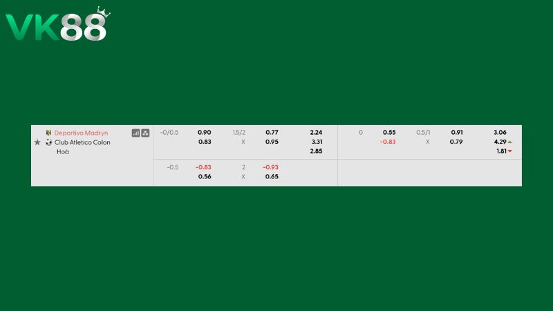 Bảng kèo Deportivo Madryn vs Colon Santa Fe