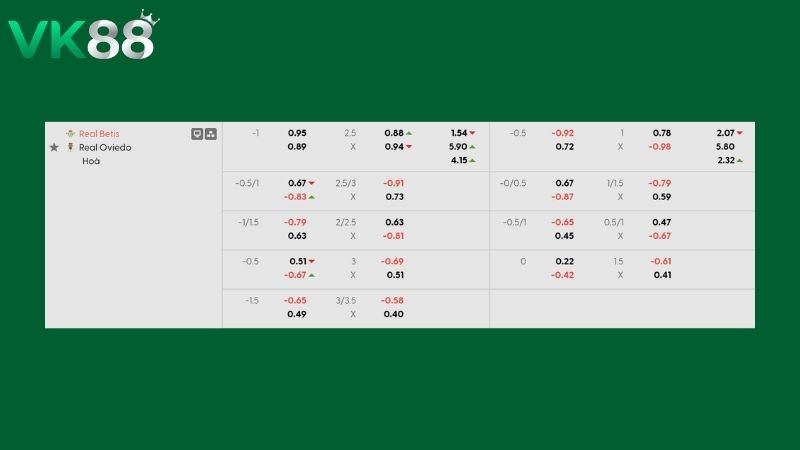 Bảng kèo Betis vs Oviedo