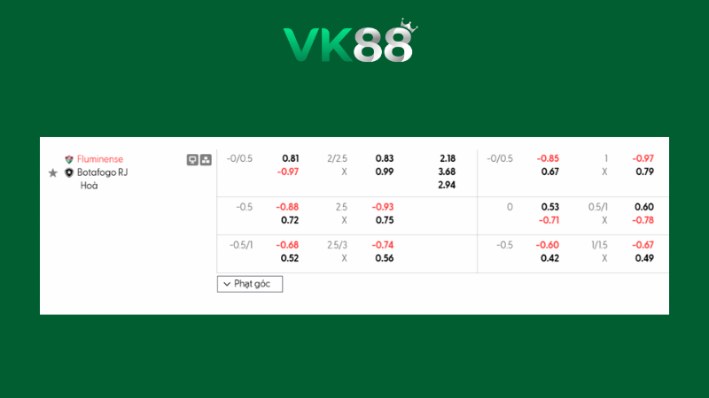 Bảng kèo Fluminense vs Botafogo 05h30 ngày 13/02/2026