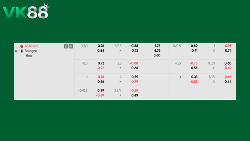 Bảng kèo AS Roma vs Bologna 03h00 ngày 20/03/2026