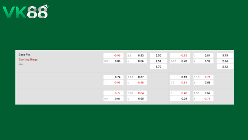 Bảng kèo Casa Pia vs Sporting Braga 01h00 ngày 24/04/2026